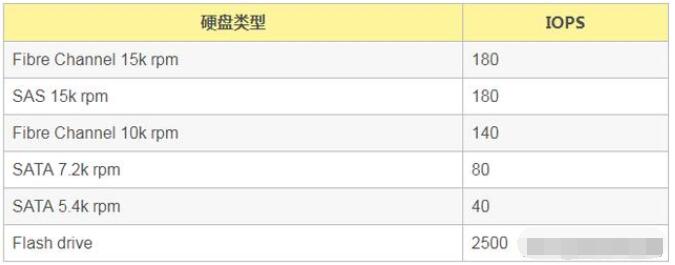 MySQL数据库培训指南：如何掌握数据库的几个性能指标_www.cnitedu.cn