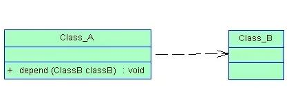 怎么理解Java中类之间的6种关系.png