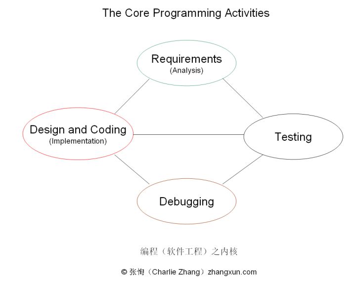 Java软件架构师具备哪些能力