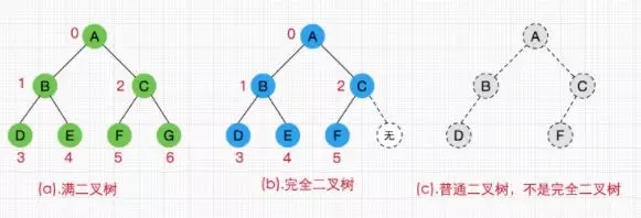 如何彻底搞懂 Java 数据结构？