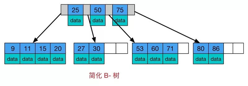 如何彻底搞懂 Java 数据结构？