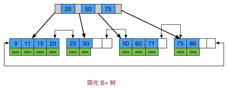 如何彻底搞懂 Java 数据结构？