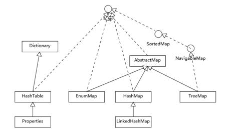 Java高级工程师常见面试题