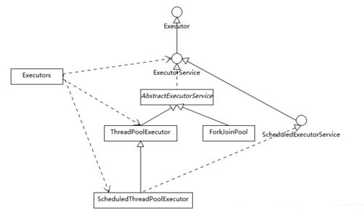 Java高级工程师常见面试题