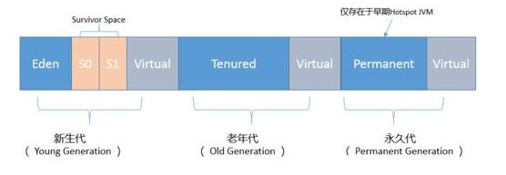 Java高级工程师常见面试题