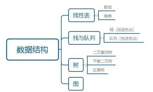 Java数据结构面试题及答案