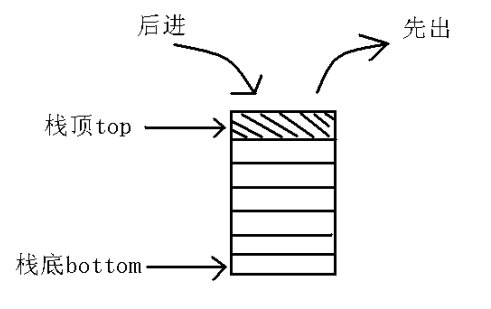 Java数据结构面试题及答案