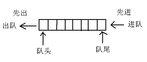 Java数据结构面试题及答案