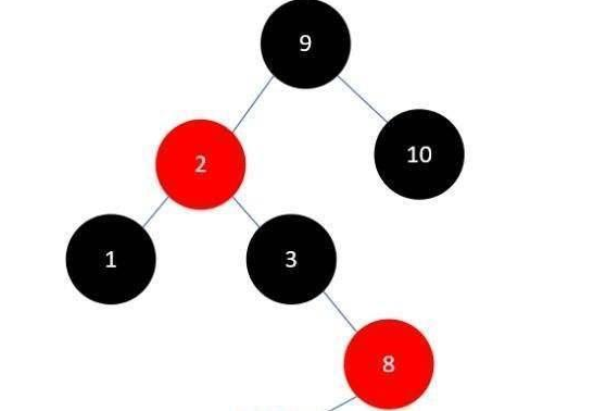 Java数据结构面试题及答案