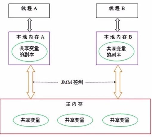 Java高级程序员必备的内容知识