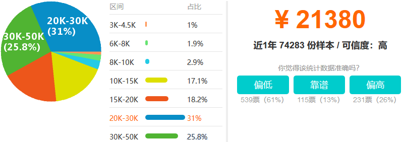 目前Java就业前景如何，就业方向有哪些