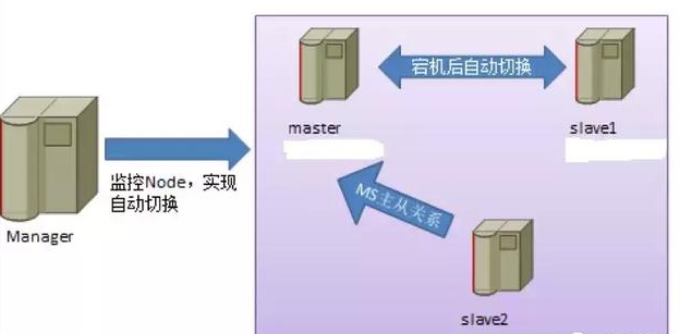 极悦Java数据库视频资源分享