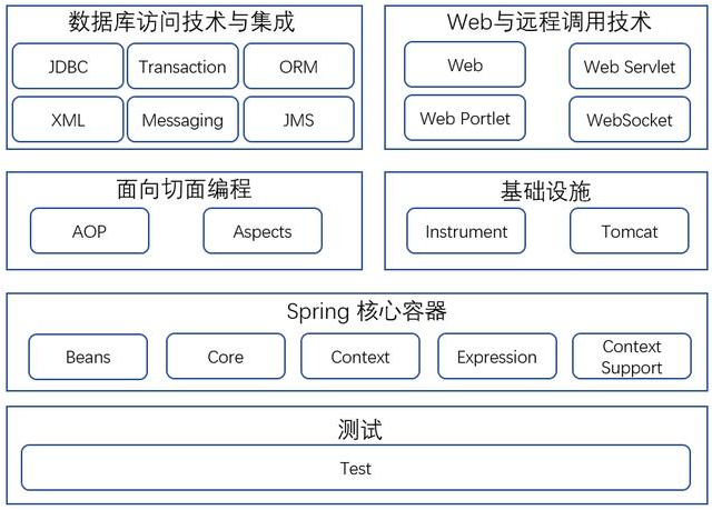 最好的Javaweb教程JavaWeb架构演变