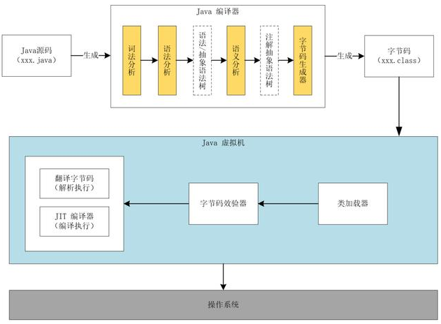 携程经典Java面试题目