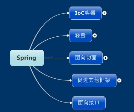 Java ssh框架视频教程下载年度总结