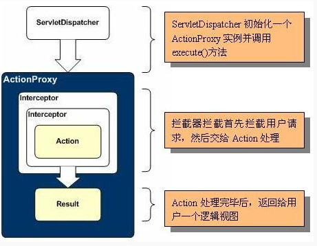 Java ssh框架视频教程下载年度总结