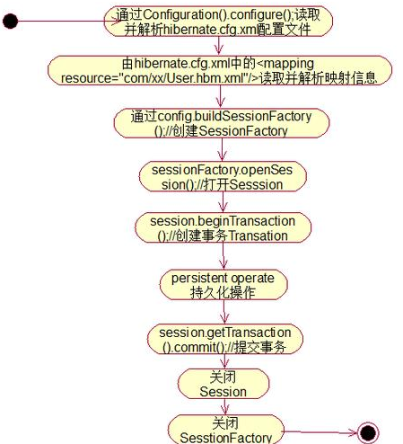 Java ssh框架视频教程下载年度总结