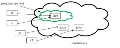 来自交通银行Java面试题目总结