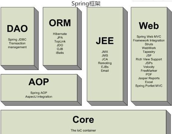 初学者新手自学Java spring