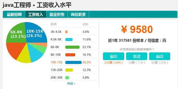 到Java程序员培训学校去学习就能成为Java程序员？