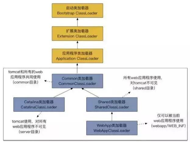 都在收藏的Java程序员常见面试题库