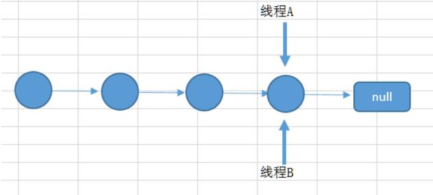 互联网Java技术框架面试题