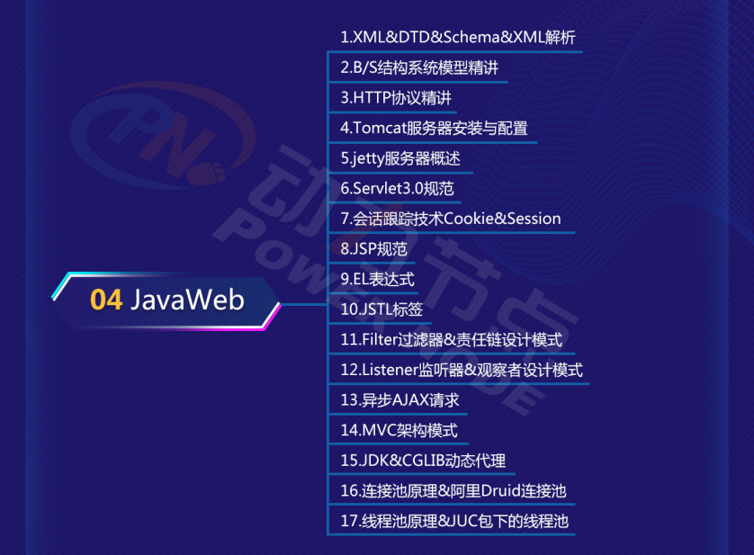 零基础java学习路线图