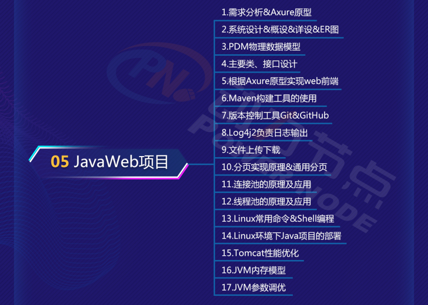 零基础java学习路线图