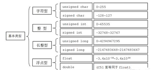 java主要学习什么基础知识