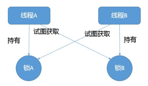 五道java高级面试题及答案