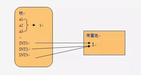 基础教程，Java String：字符串常量池