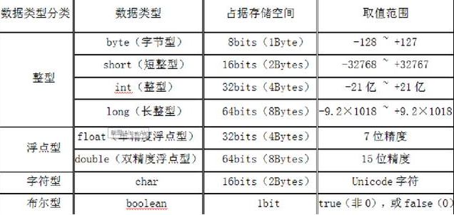 数据类型-javase免费视频下载