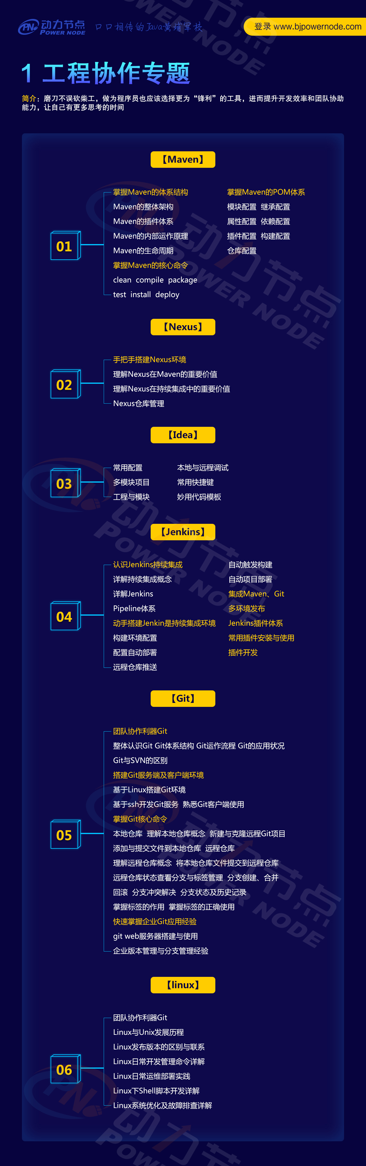 最新Java架构师学习路线图