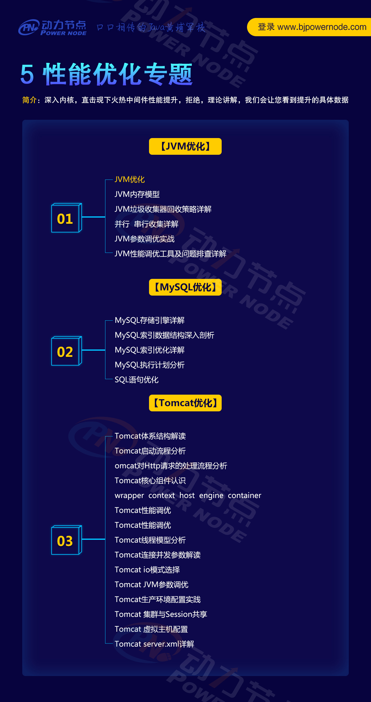 最新Java架构师学习路线图