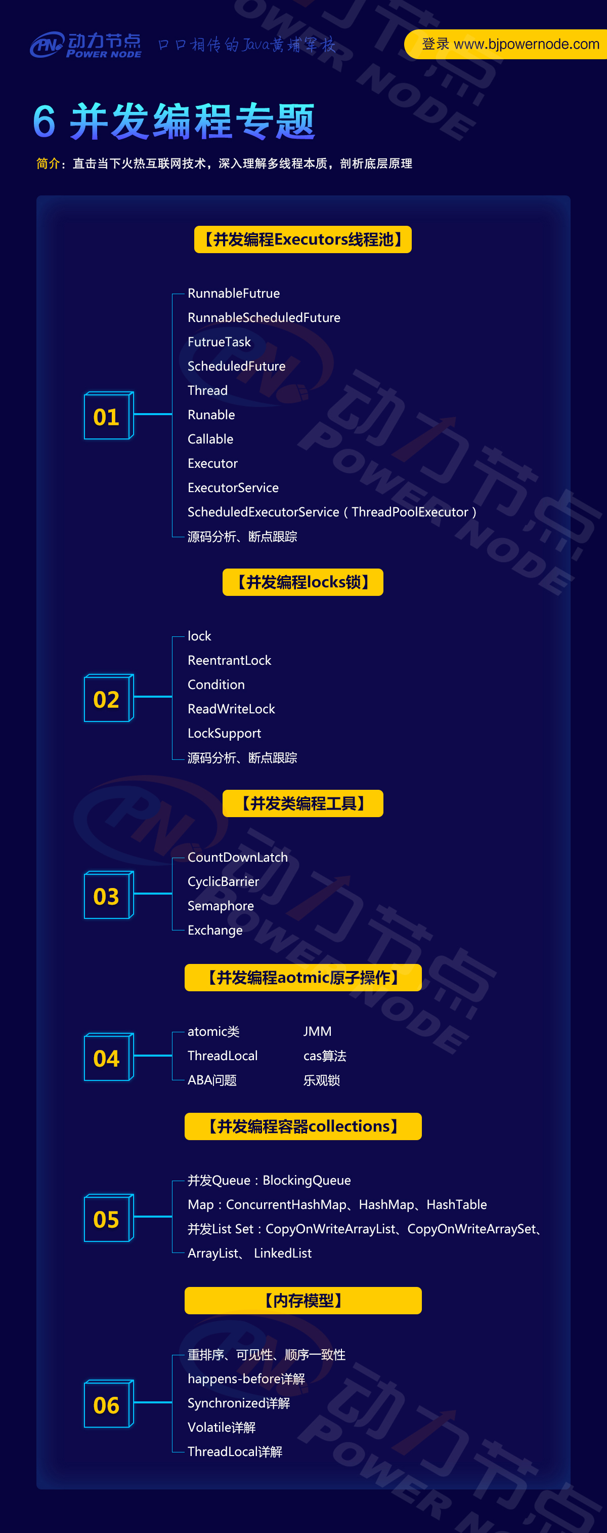 最新Java架构师学习路线图