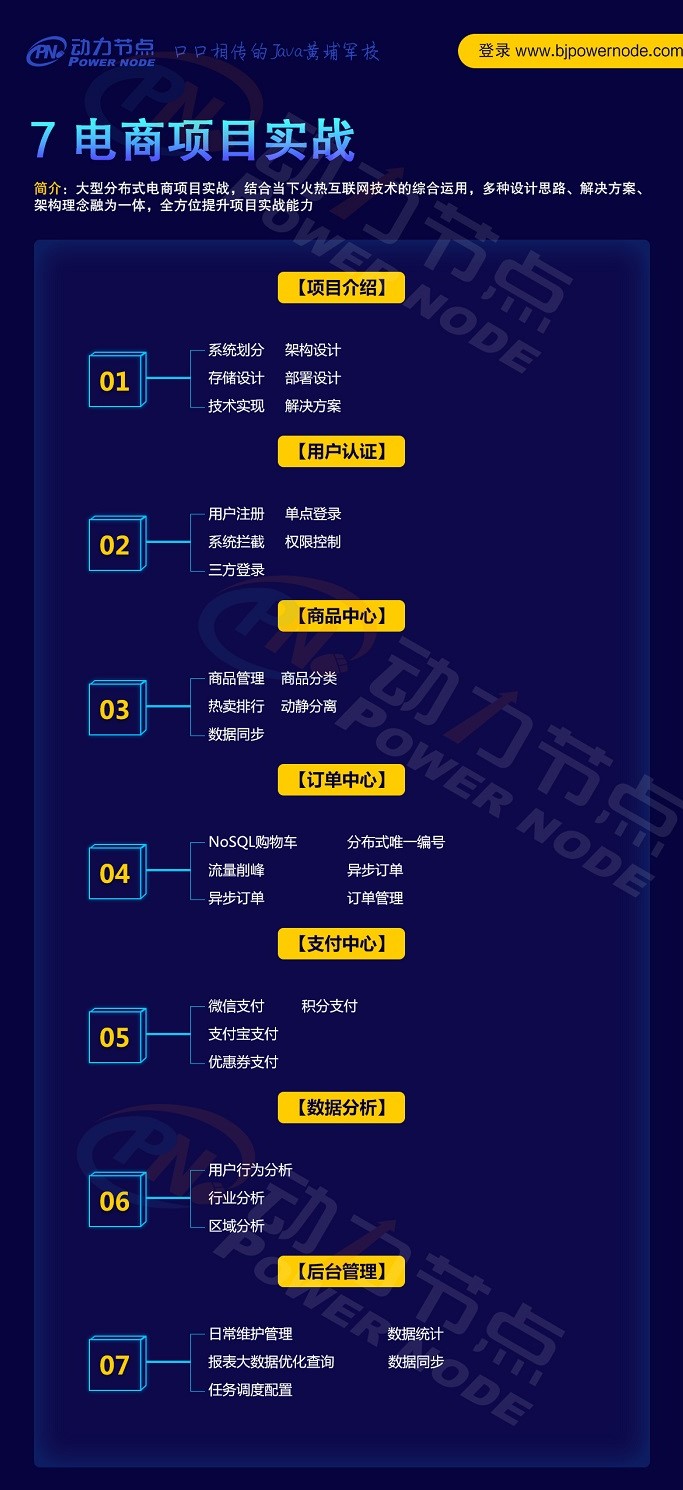 最新Java架构师学习路线图