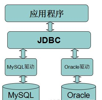 Java简单数据库视频教程