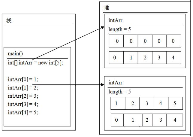 Java创建数组教学，基础入门知识