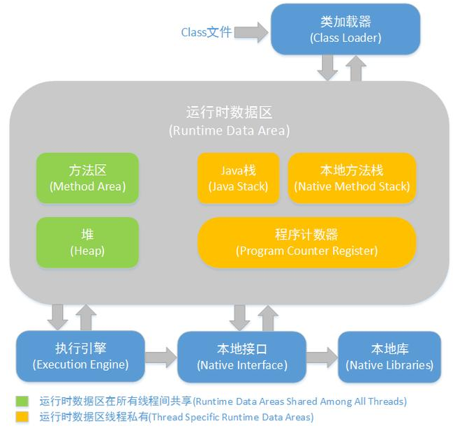 阿里Java工程师笔试题，Jvm必问面试题