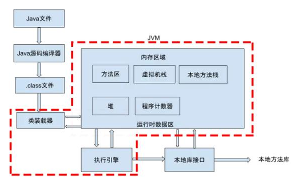 Javase入门教程：深入分析Java多态