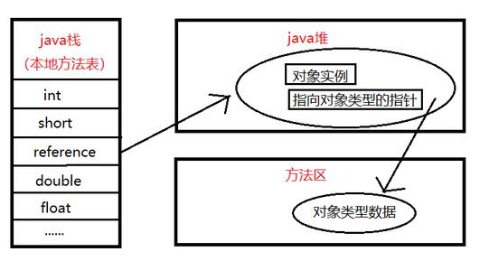 Javase入门教程：深入分析Java多态