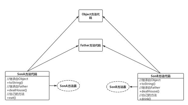 Javase入门教程：深入分析Java多态