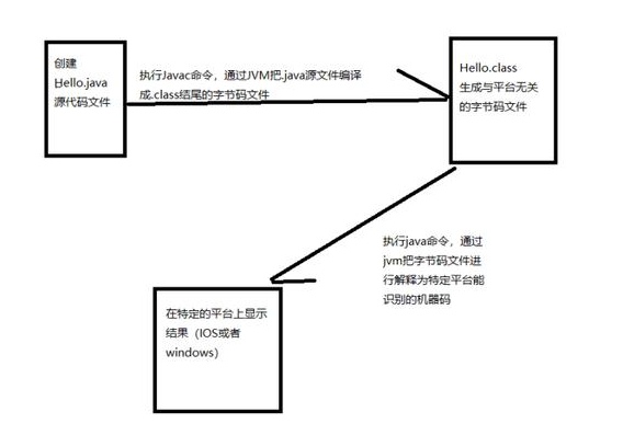 自学java视频教程：掌握Java最难基础