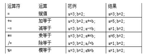 Java基础学习：Java语言运算符