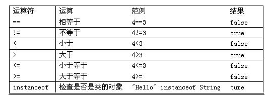 Java基础学习：Java语言运算符