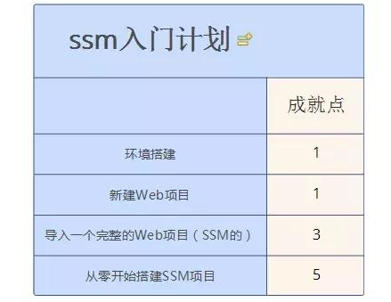 Java ssh框架实例教程：Java后台SSM框架