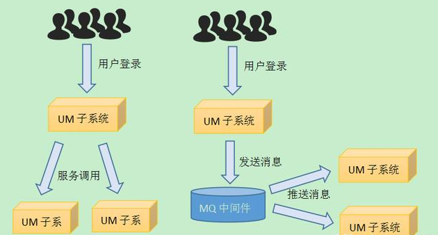 Java架构师全套视频，知识要点整理