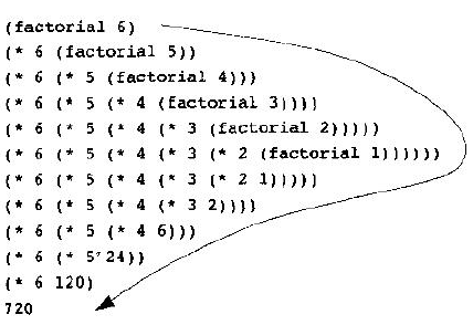 Java基础学习：java怎么递归函数