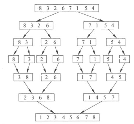 Java基础学习：java怎么递归函数