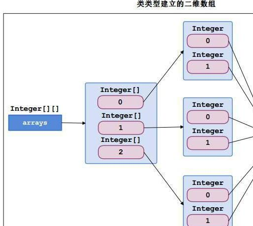 最新javase教程：数组篇